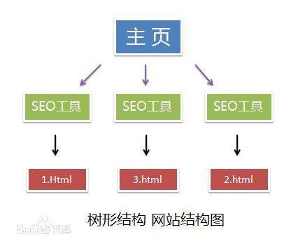 seo网页的基础知识（Web产品必读， SEO入门知识点总结）