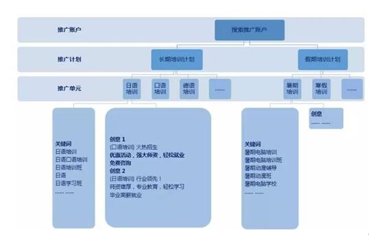 精细化用户运营方法（如何通过SEO、SEM和微信公众号运营获取精准用户，达到最大转化）