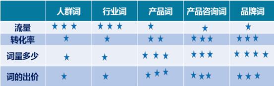 精细化用户运营方法（如何通过SEO、SEM和微信公众号运营获取精准用户，达到最大转化）