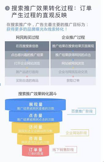 精细化用户运营方法（如何通过SEO、SEM和微信公众号运营获取精准用户，达到最大转化）