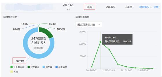 精细化用户运营方法（如何通过SEO、SEM和微信公众号运营获取精准用户，达到最大转化）
