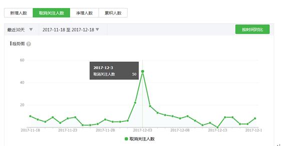 精细化用户运营方法（如何通过SEO、SEM和微信公众号运营获取精准用户，达到最大转化）
