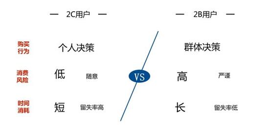 精细化用户运营方法（如何通过SEO、SEM和微信公众号运营获取精准用户，达到最大转化）