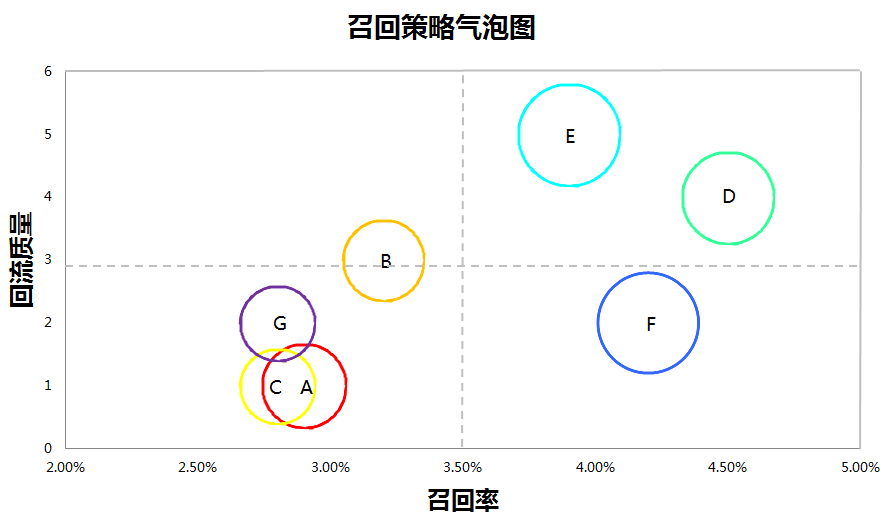 app流量运营和策划（产品应用的易用性策划—APP流量置换）