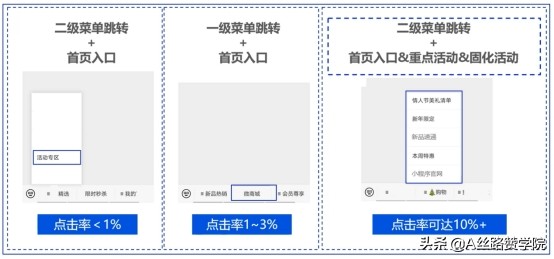 怎么为公众号引流（带你重新认识公众号运营及引流）