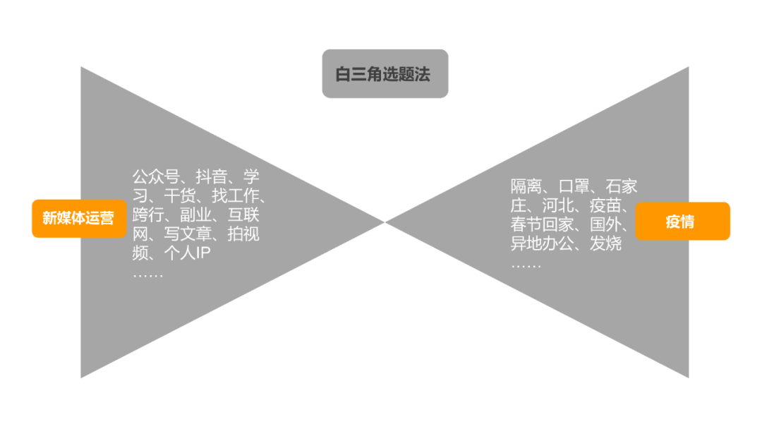 微信公众号内容创作技巧（7000字长文：公众号内容创作指南）