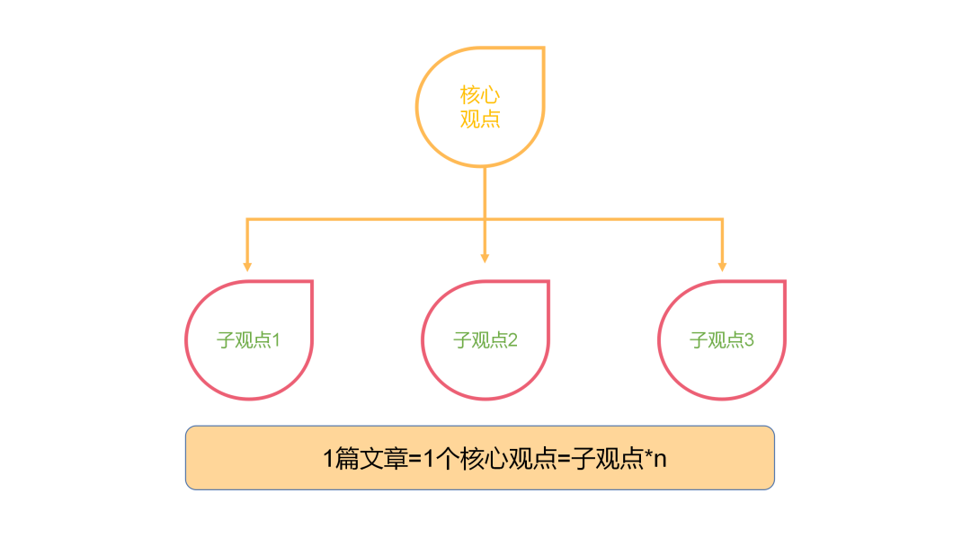 微信公众号内容创作技巧（7000字长文：公众号内容创作指南）