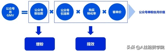 微信公众号怎么做引流推广（微信公众号的运营方法及引流方案大全）