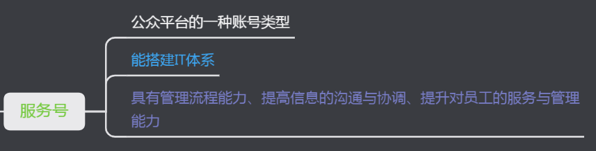 公众号从零开始运营怎么做（附新手起步运营微信公众号的4大法则）