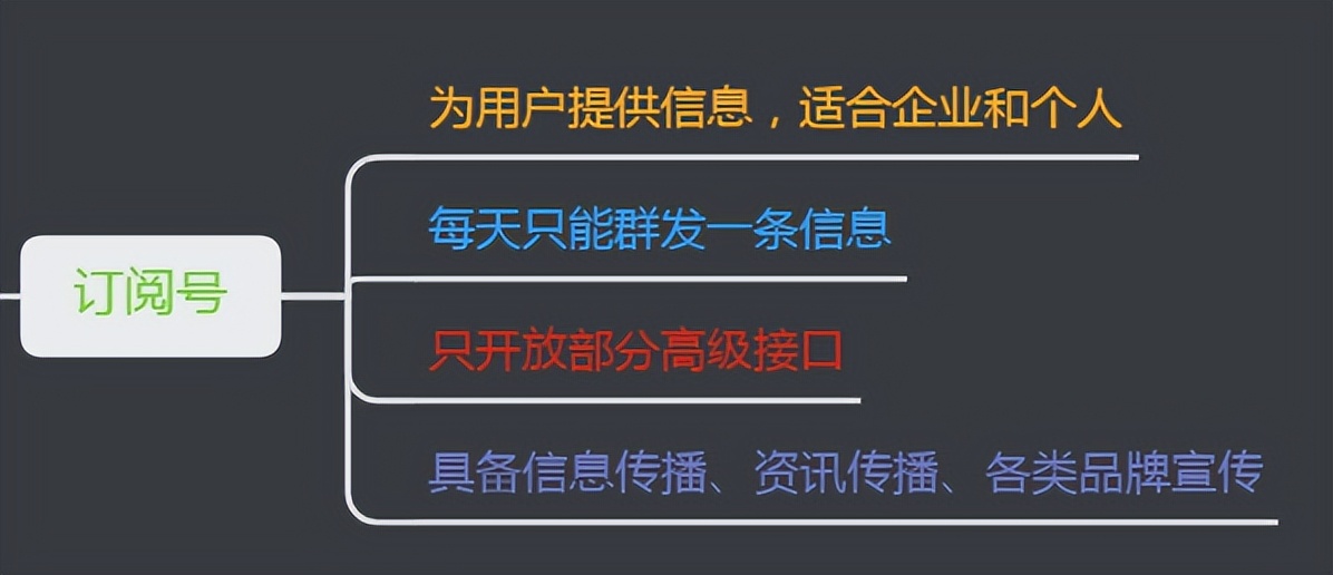 公众号从零开始运营怎么做（附新手起步运营微信公众号的4大法则）