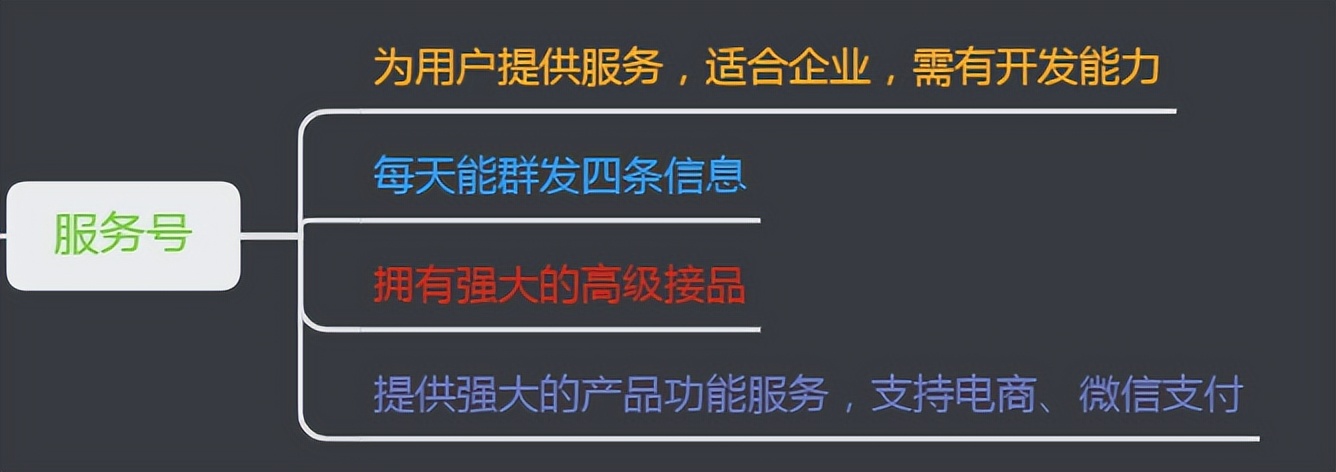 公众号从零开始运营怎么做（附新手起步运营微信公众号的4大法则）