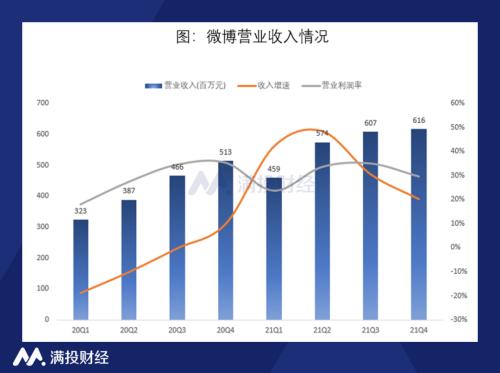 微博对传统电商模式的影响（微博重启电商战略能否冲破流量瓶颈）
