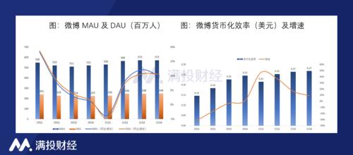 微博对传统电商模式的影响（微博重启电商战略能否冲破流量瓶颈）