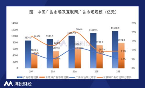 微博对传统电商模式的影响（微博重启电商战略能否冲破流量瓶颈）