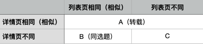 公众号推送机制改变（公众号“乱序”猜想）