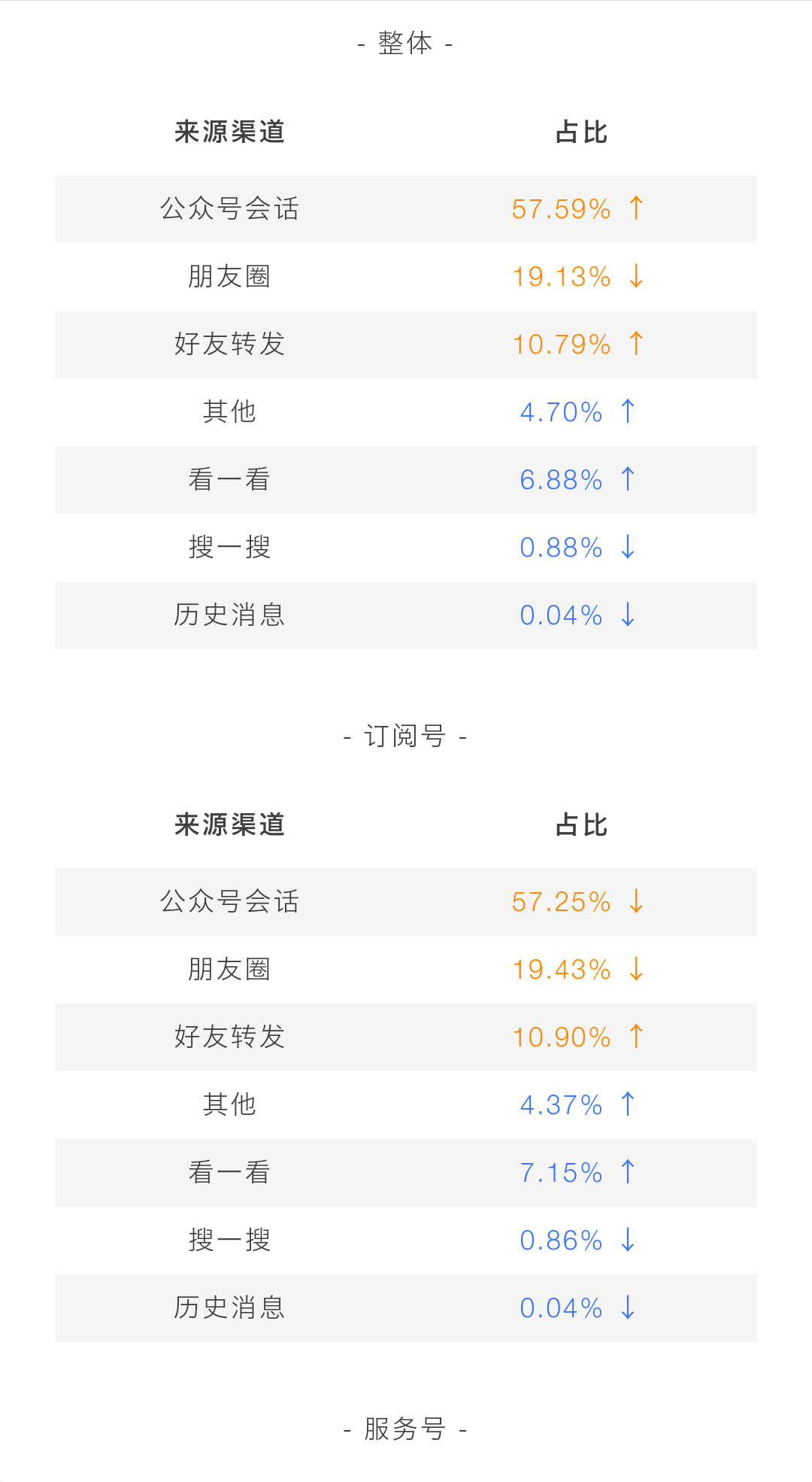 为什么要进行公众号运营与推广（公众号的内容营销逻辑，还有必要做公众号么？）