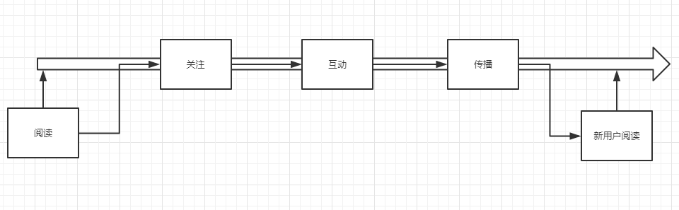 公众号如何引流和推广（公众号引流如何做？）