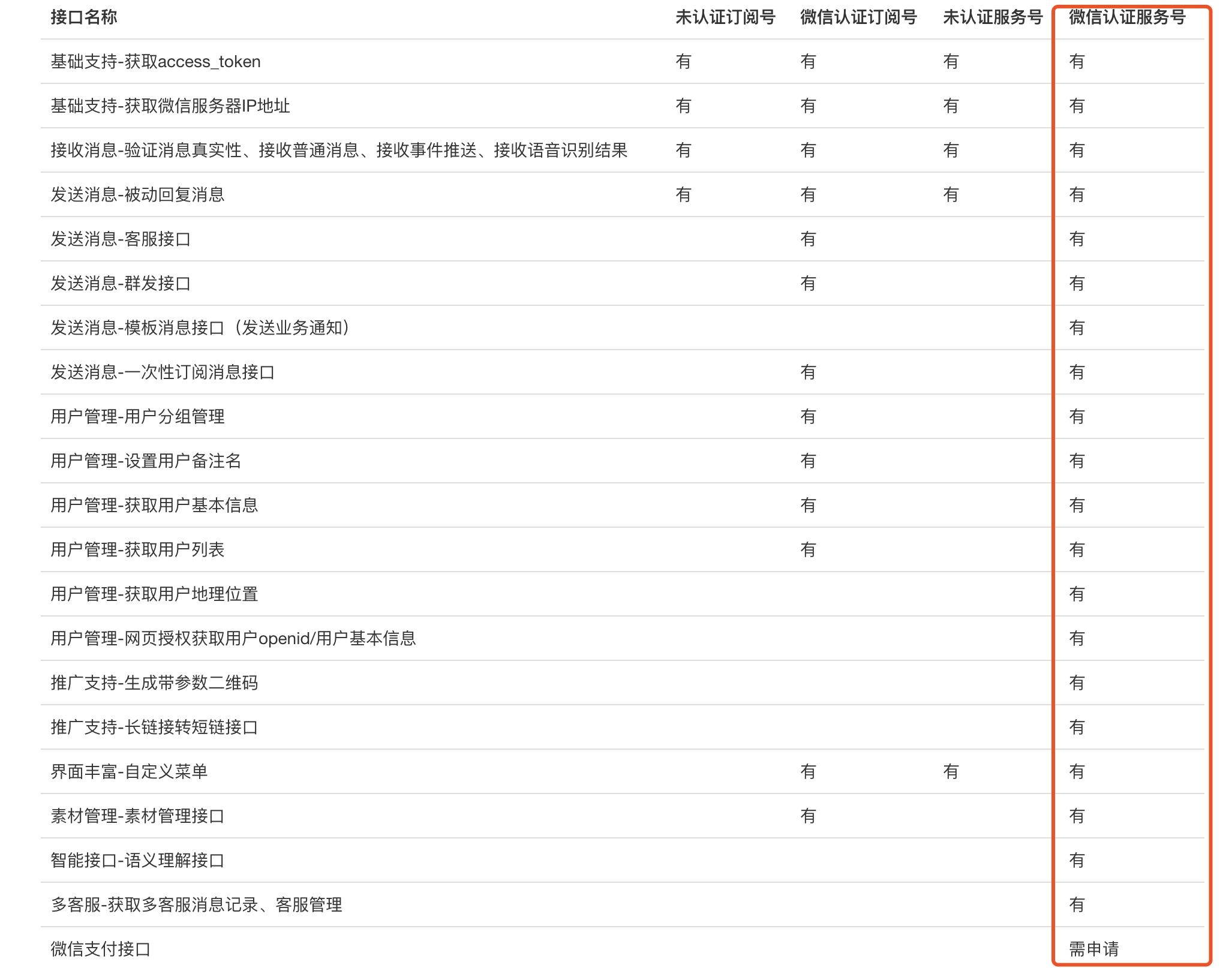 微信公众号技巧攻略套路（请接招！解锁微信公众号高阶玩法）