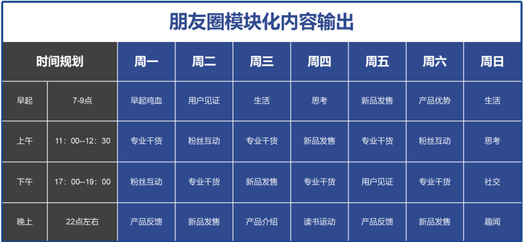 如何打造属于自己的IP朋友圈（附利用私域“留量”通过朋友圈运营打造出个人IP的方法）