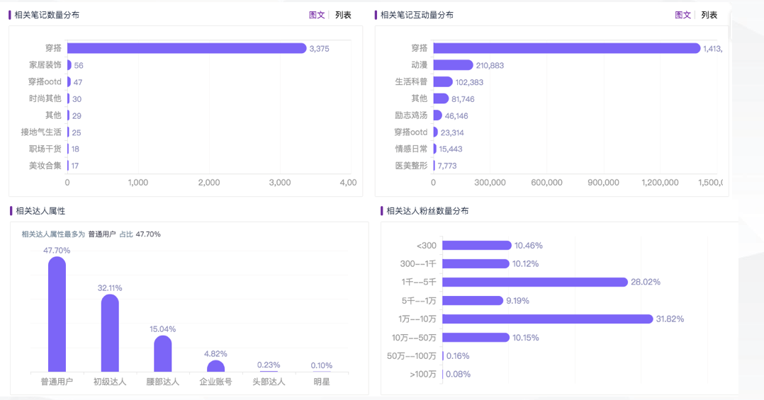 奶糖派营销策略（奶糖派做小红书营销从0到1）