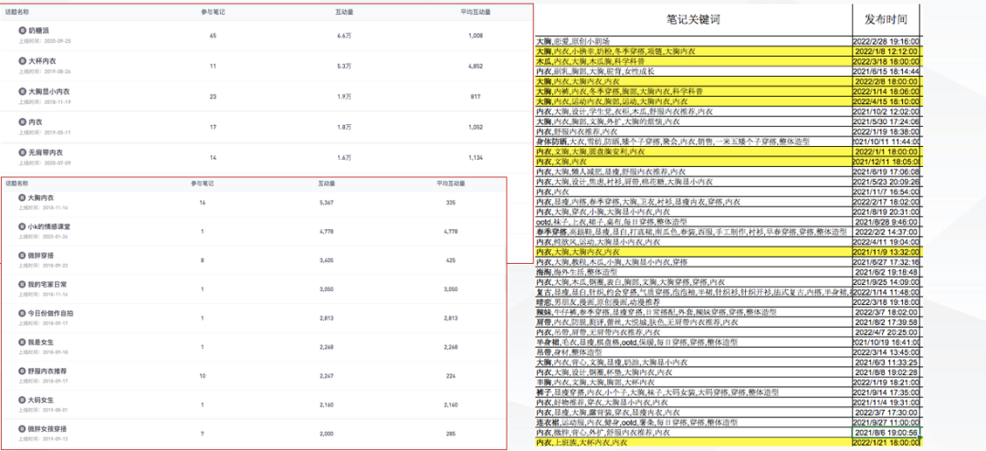 奶糖派营销策略（奶糖派做小红书营销从0到1）