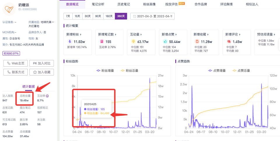 奶糖派营销策略（奶糖派做小红书营销从0到1）