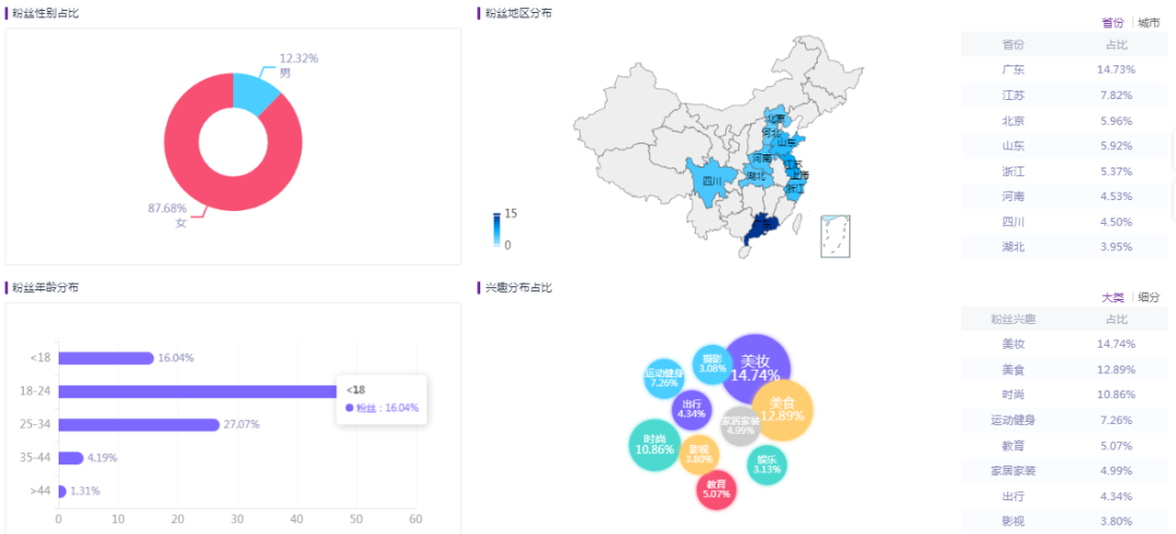 奶糖派营销策略（奶糖派做小红书营销从0到1）