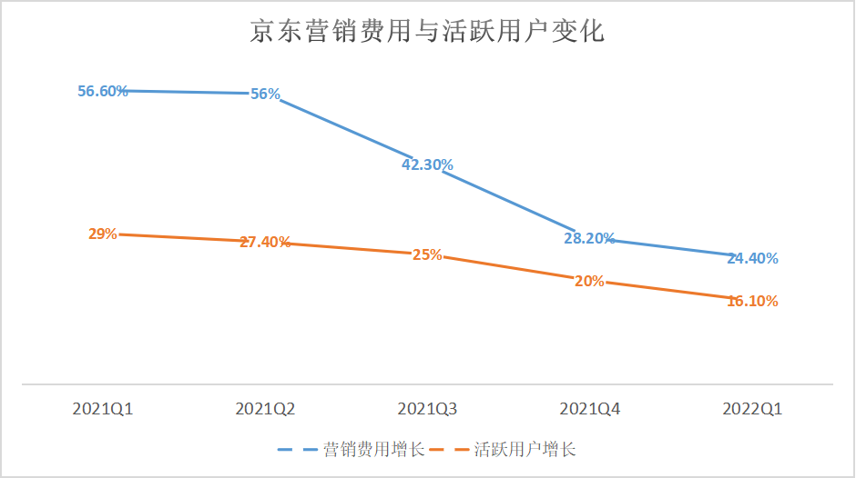 京东618采取了哪些营销造势（非常618，增加含“T”量还是实现交易量？）