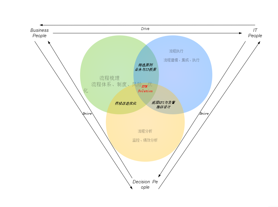 社交媒体对品牌营销的作用（用数据提高参与度运营——用户之间的距离）