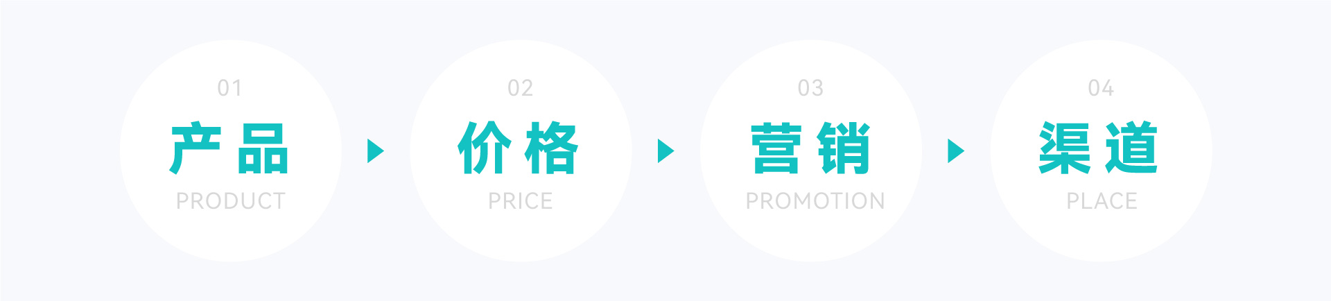 DTC新营销模式（万字干货，从0到1破解出海DTC品牌模式）