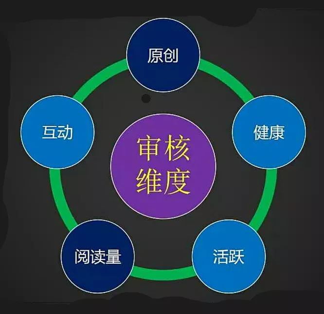 微博账号运营策略有哪些（分享最全面的微博账号及内容运营策略）