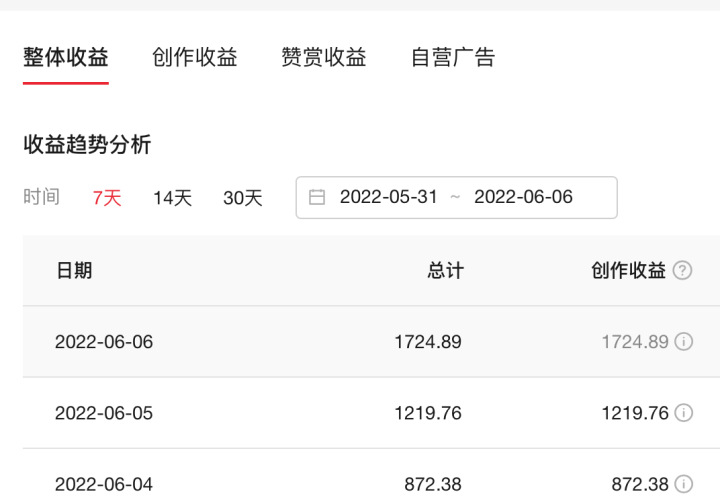 公众号怎么推广快又有效（新手小白运营公众号的4大推广技巧）