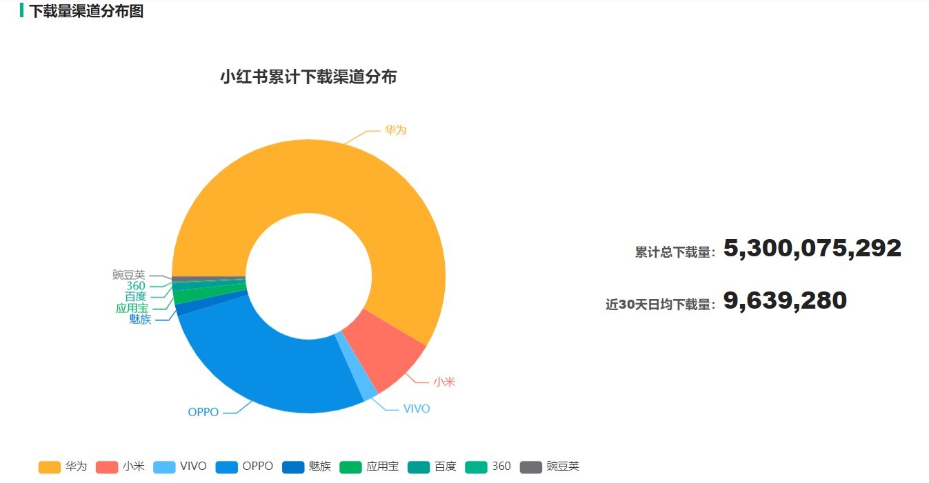 小红书营销策略分析研究（附小红书运营数据分析报告）