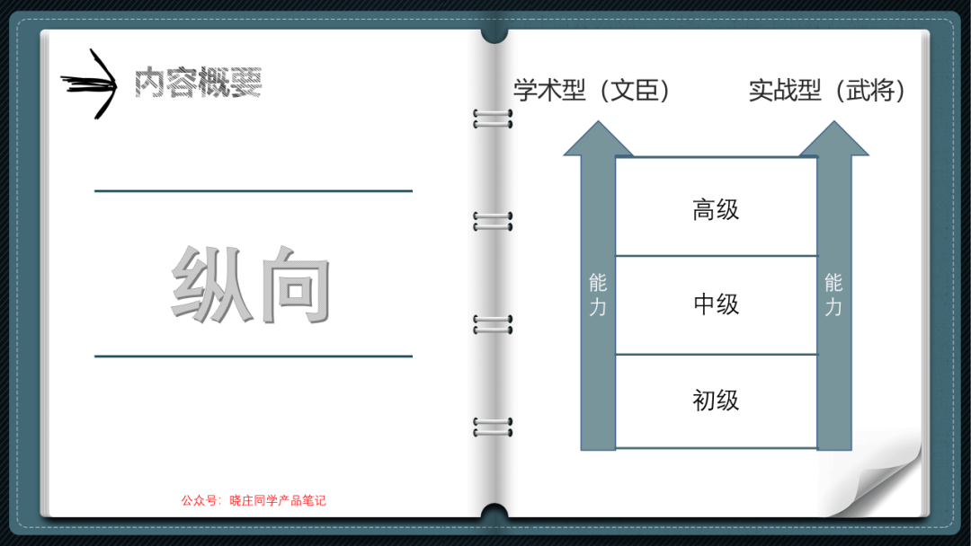 产品经理需要有哪些能力（产品经理哪些能力最值钱？）