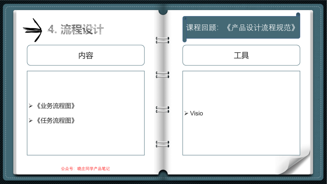 产品经理需要有哪些能力（产品经理哪些能力最值钱？）