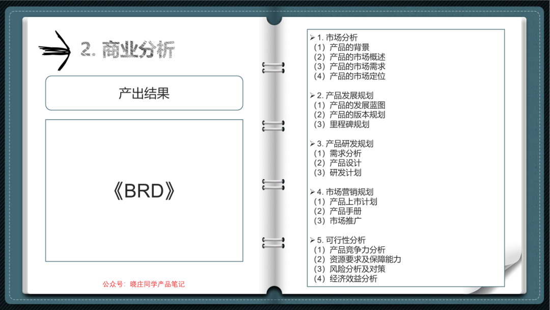 产品经理需要有哪些能力（产品经理哪些能力最值钱？）
