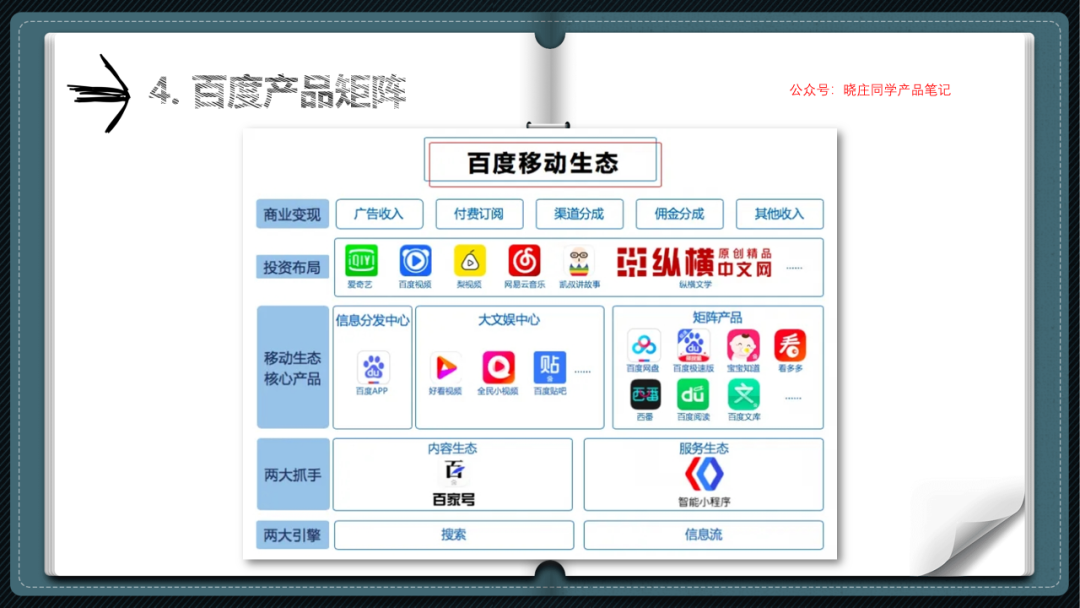 产品经理需要有哪些能力（产品经理哪些能力最值钱？）