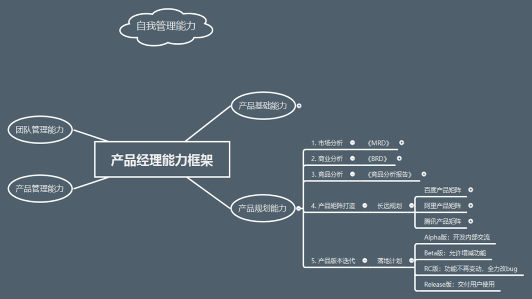 产品经理需要有哪些能力（产品经理哪些能力最值钱？）