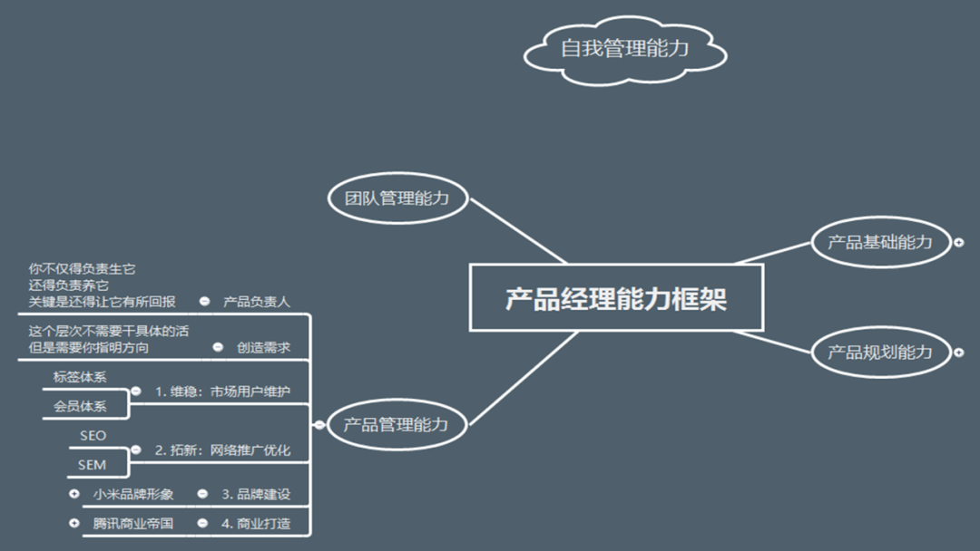 产品经理需要有哪些能力（产品经理哪些能力最值钱？）