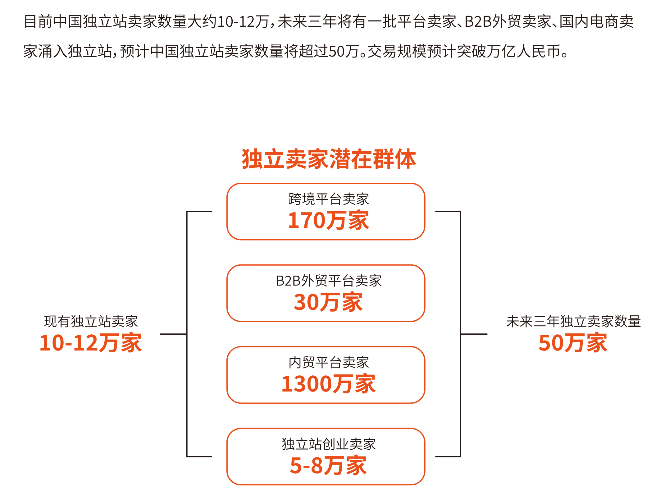 建站平台哪个比较权威（建站平台分析：Shopify、Shopline、Shoplazza）