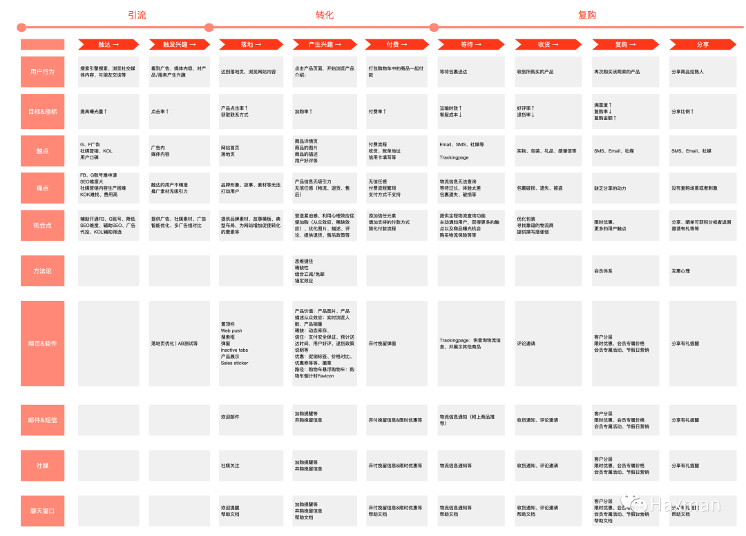 建站平台哪个比较权威（建站平台分析：Shopify、Shopline、Shoplazza）