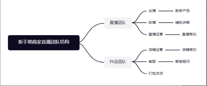 抖音直播运营是做什么的怎么做（附抖音直播运营的方法论）