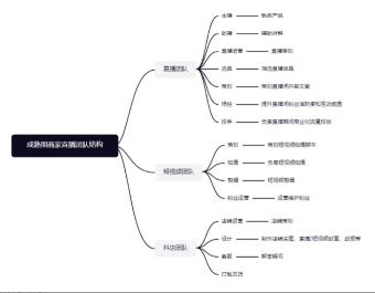 抖音直播运营是做什么的怎么做（附抖音直播运营的方法论）
