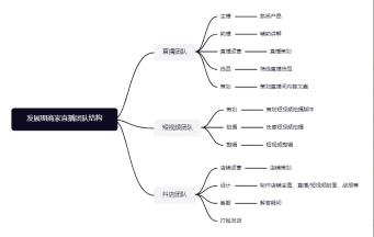 抖音直播运营是做什么的怎么做（附抖音直播运营的方法论）