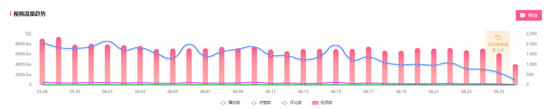 飞瓜数据平台—b站版（一站式洞察行业热点，B站新功能「流量大盘」上线）
