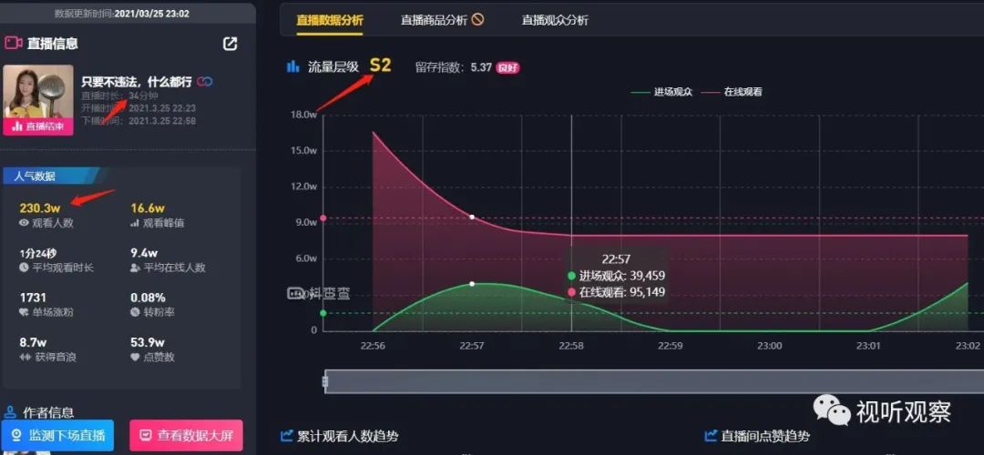 直播公司如何运营（记录那些做主播的日子2022）