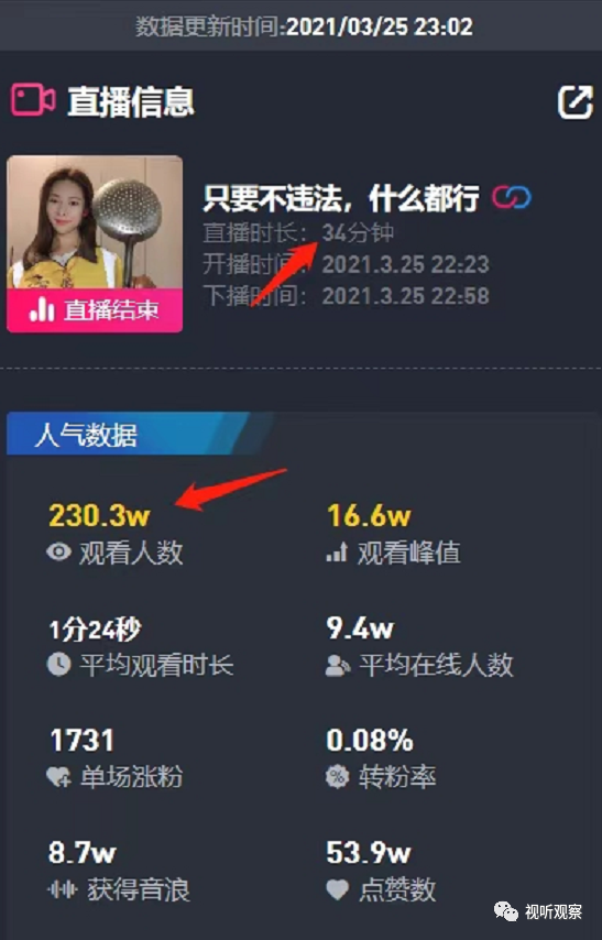 直播公司如何运营（记录那些做主播的日子2022）