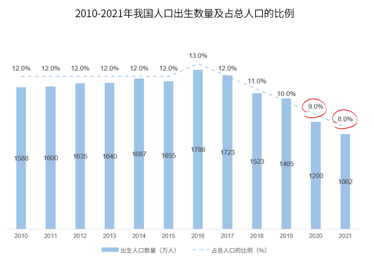 新形势下的母婴行业（从躬身入局到精准增长，母婴行业用工“摆阵布局”）