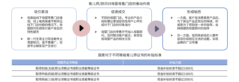 新形势下的母婴行业（从躬身入局到精准增长，母婴行业用工“摆阵布局”）