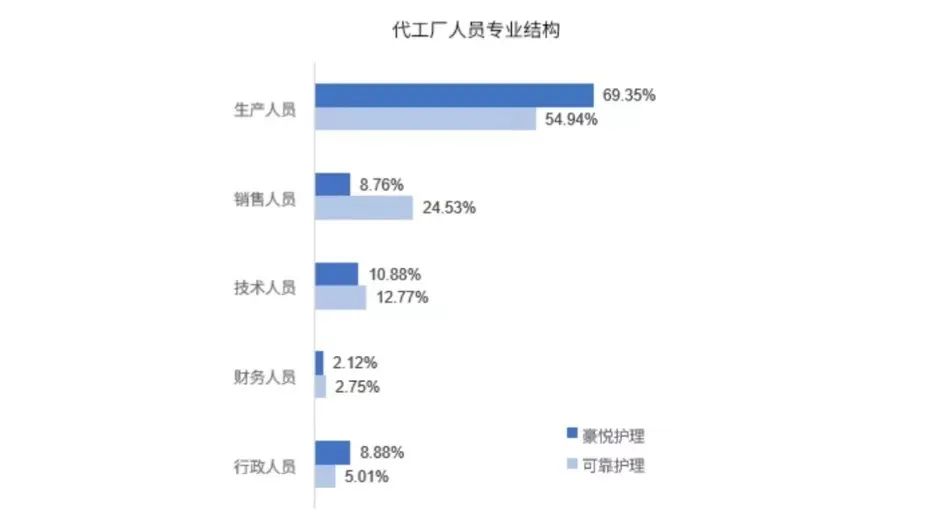新形势下的母婴行业（从躬身入局到精准增长，母婴行业用工“摆阵布局”）
